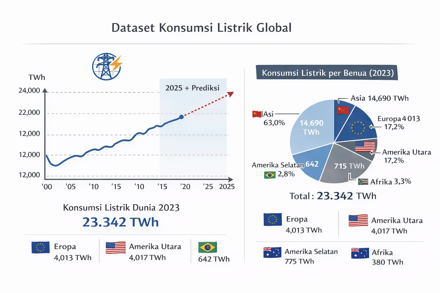 EDA Data Konsumsi Listrik Per Jam dengan Open Power System