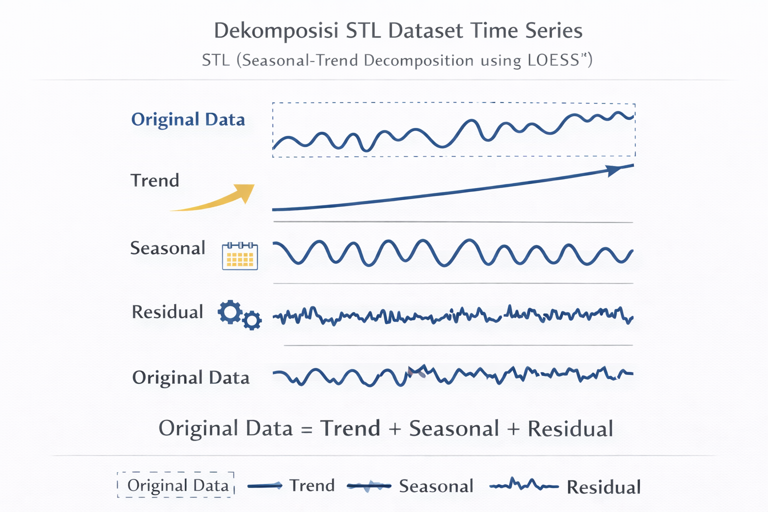 Analisis Dekomposisi Time Series Harga Saham BBCA: Additive vs STL